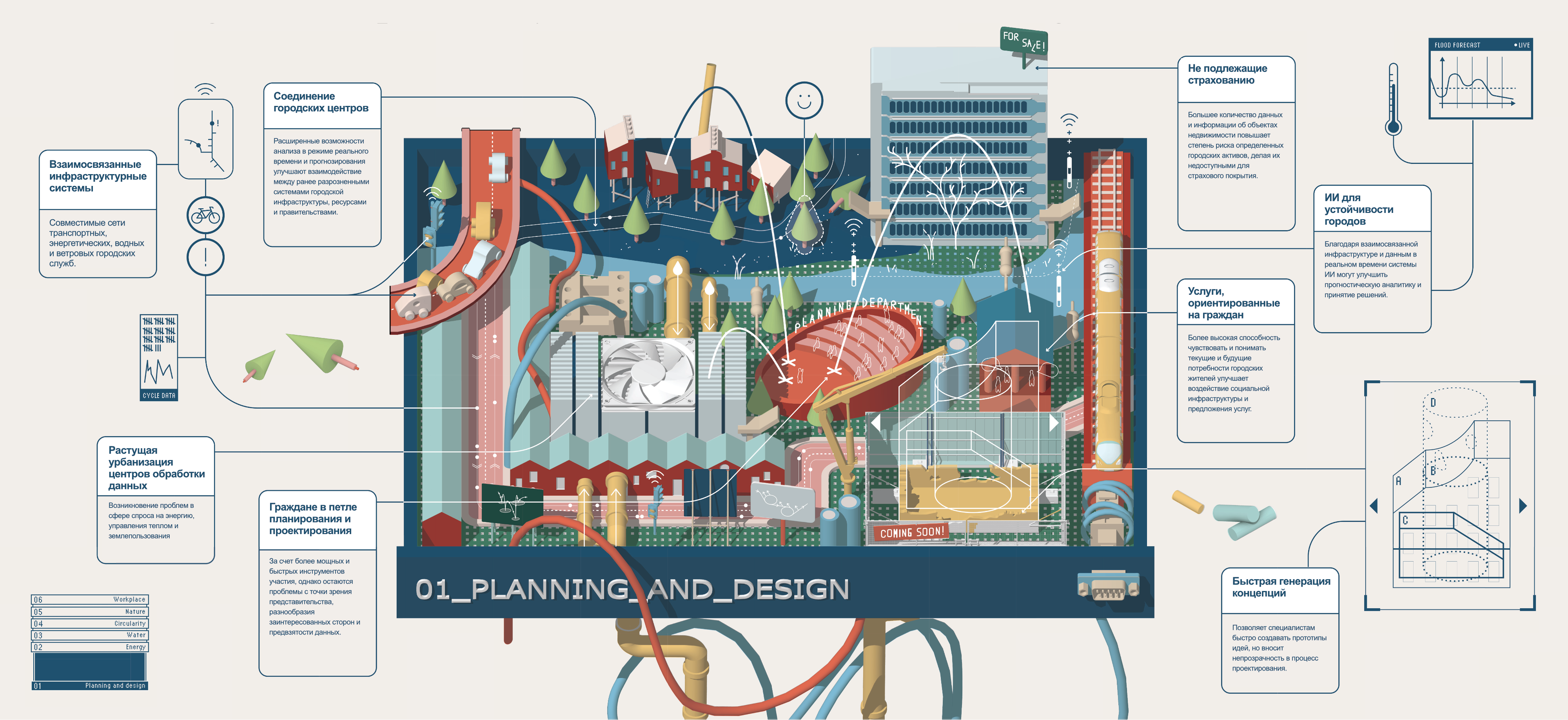 ИИ для городов будущего: городское планирование и дизайн