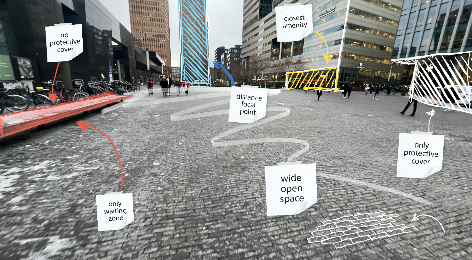 Сенсорное Картирование — От Цифр к Ощущениям (3XN/GXN)