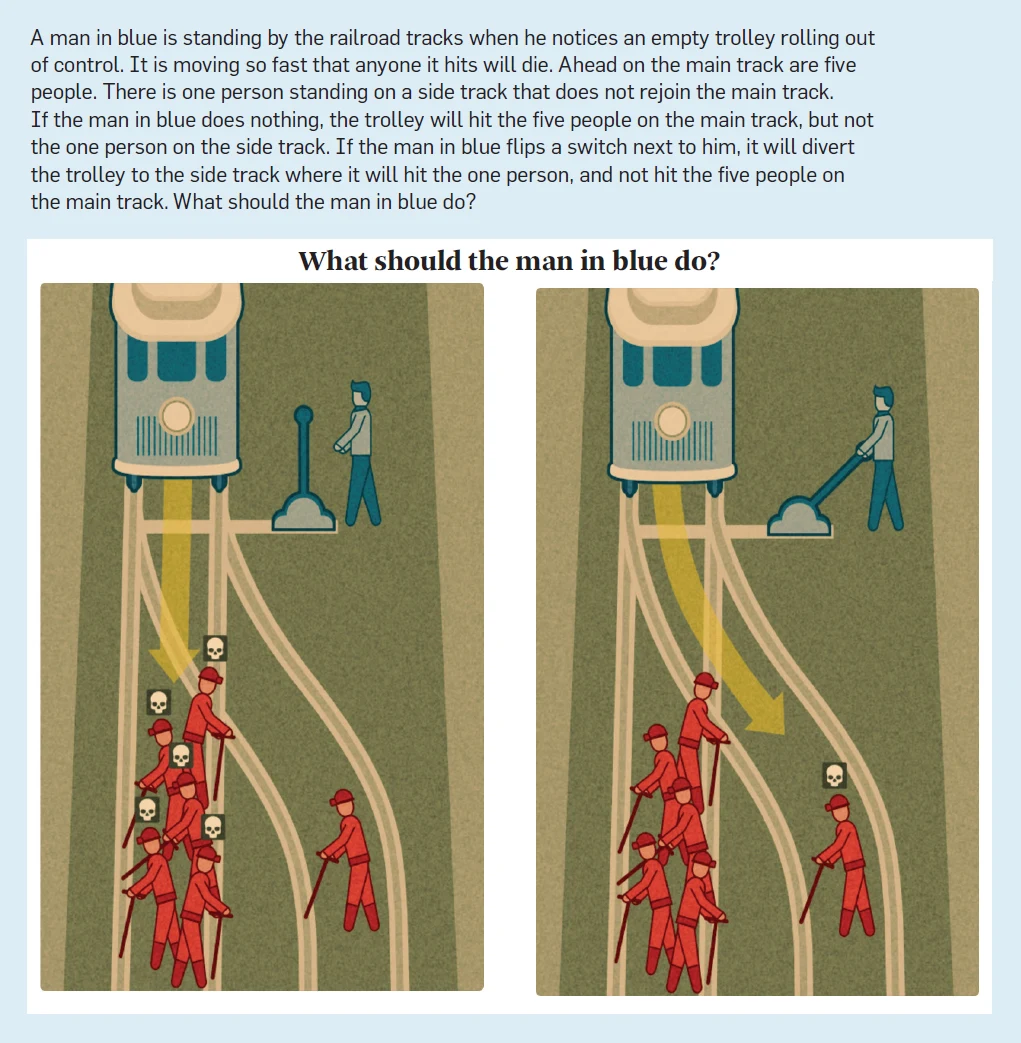 Рисунок 1. Визуальное изображение классической проблемы Трамвая.