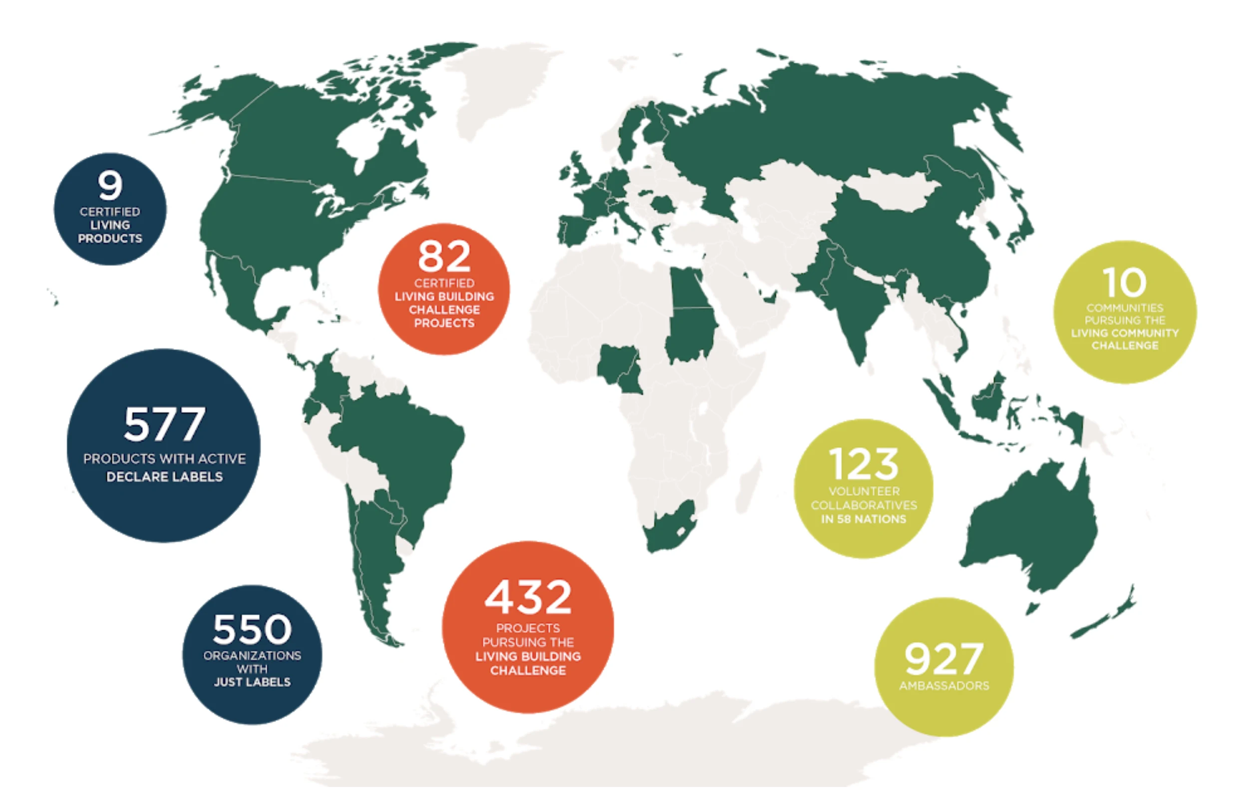 Немного статистики Living Building Challenge