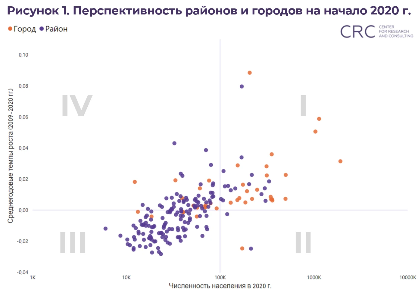 среднегодовые темпы роста – в числовом значении (0,02 = 2%)