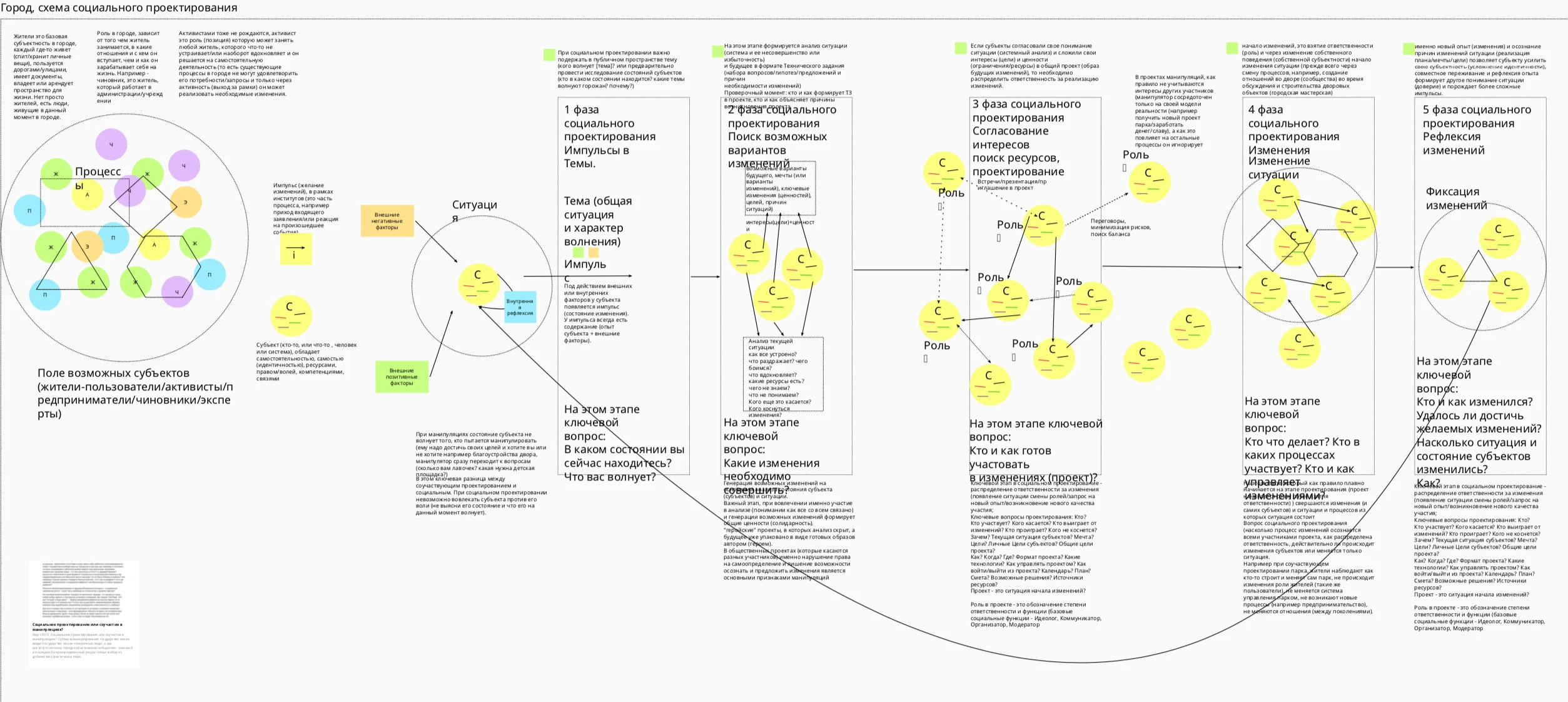 Общественно-культурные центры