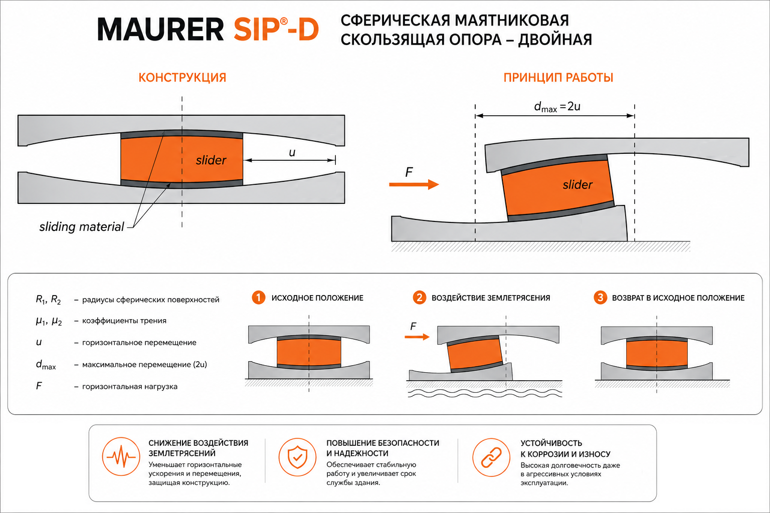 Сейсмоизоляторы MAURER 1