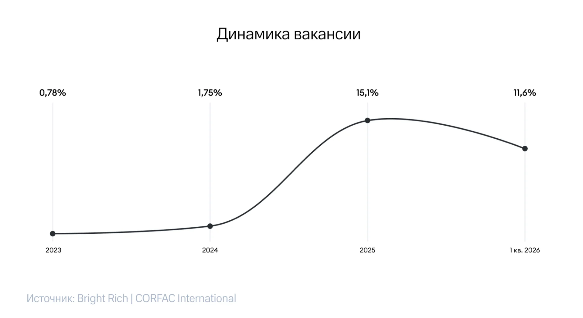 Охлаждение складского девелопмента Алматинского региона в 2026 году