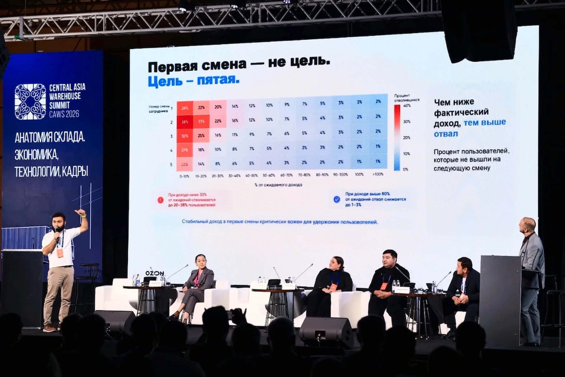 Итоги саммита CAWS 2026. Рынок складов вырос на 39% и назвал лидеров